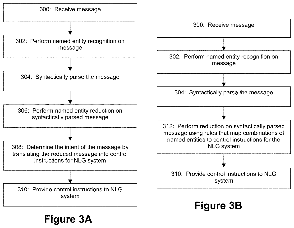 Applied artificial intelligence technology for conversational inferencing using named entity reduction