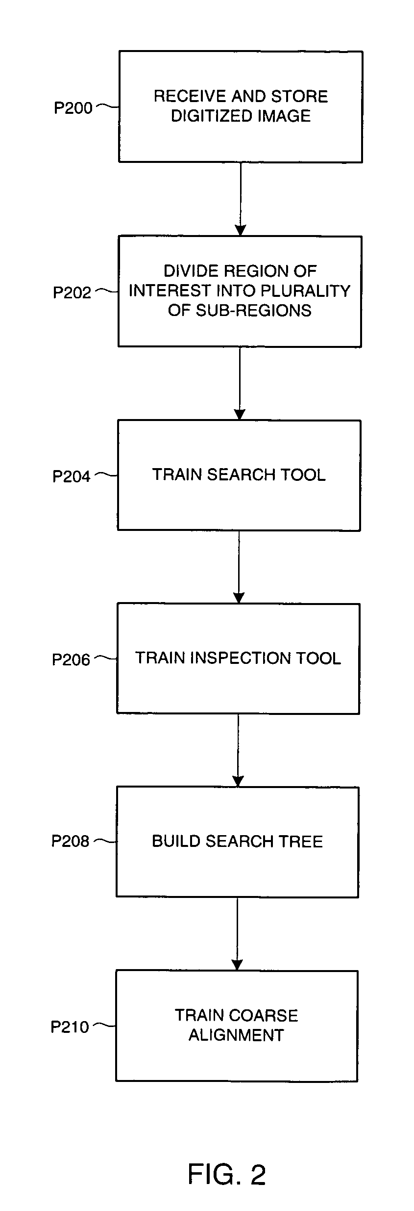 Method and apparatus for inspecting distorted patterns