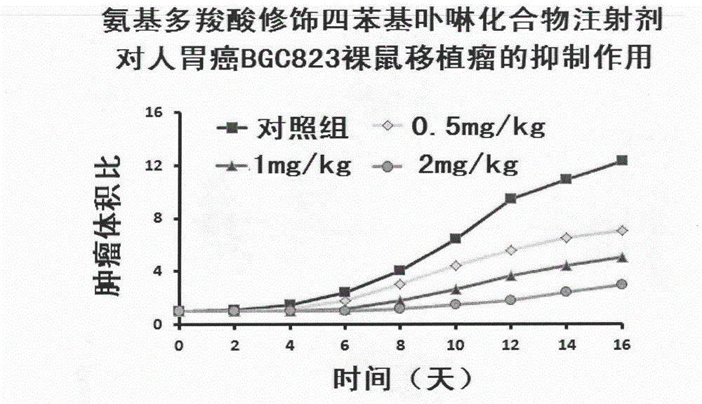 Photosensitive medicinal preparation containing amino poly-carboxylic acid modification tetraphenylporphyrin compound and purpose thereof