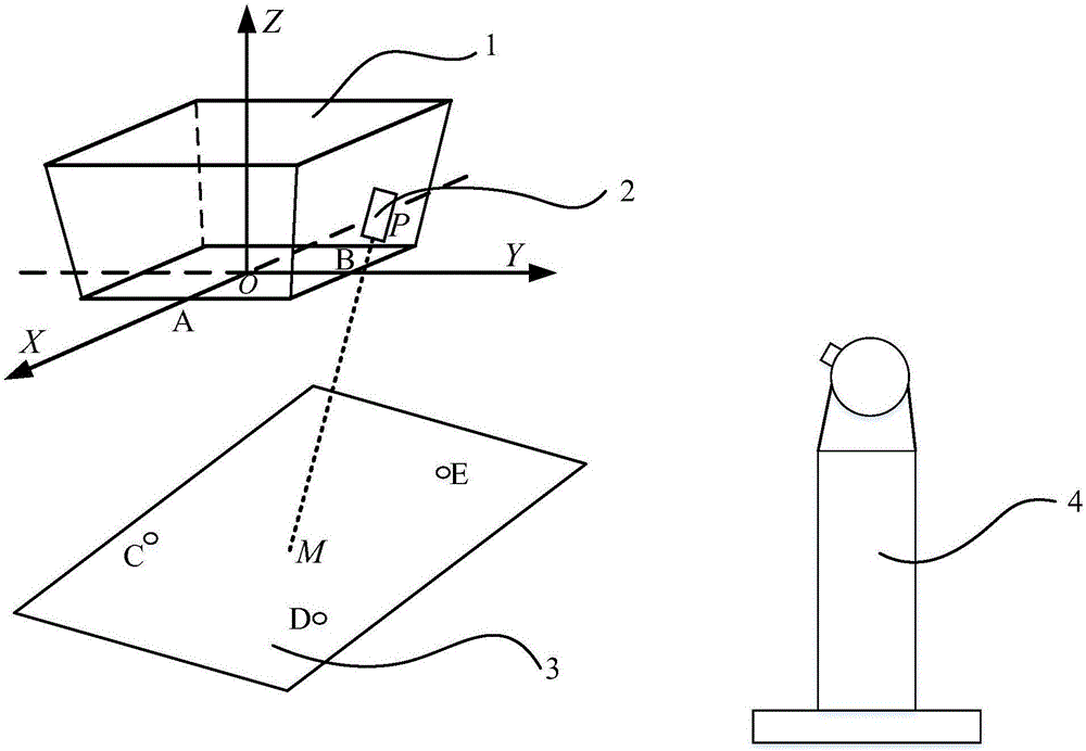 Laser displacement sensor position error calibration method