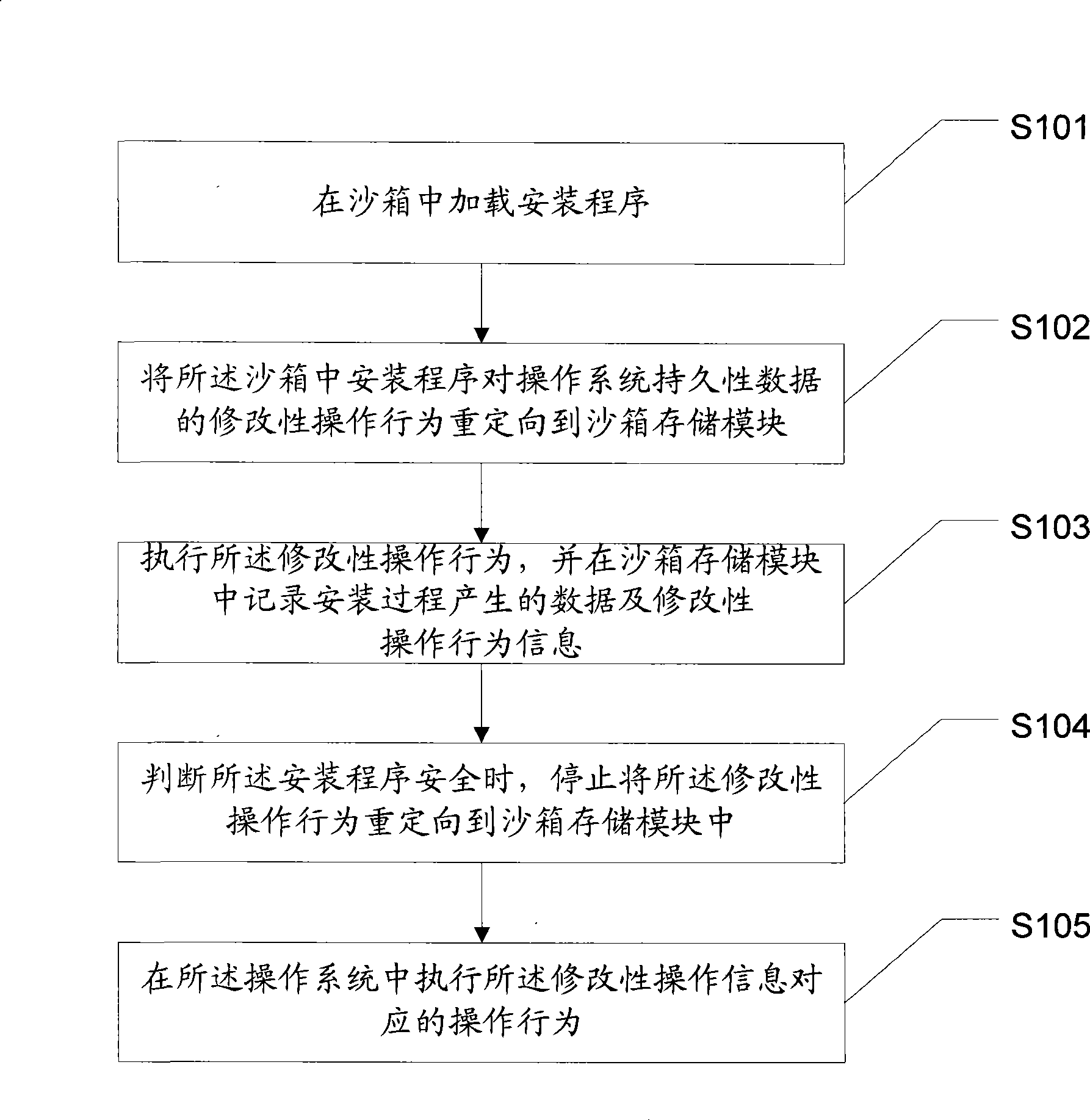 Method and system for operating and installing software