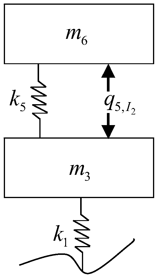 Vehicle system transfer function solving method based on transfer matrix