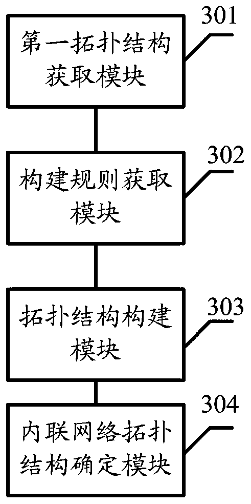 Inline network topological structure, construction method and system