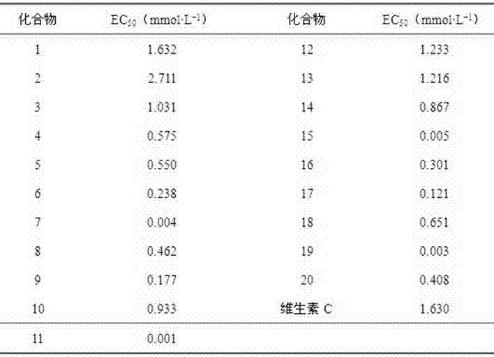 Schiff base and preparation method thereof as well as application serving as cigarette free-radical scavenger