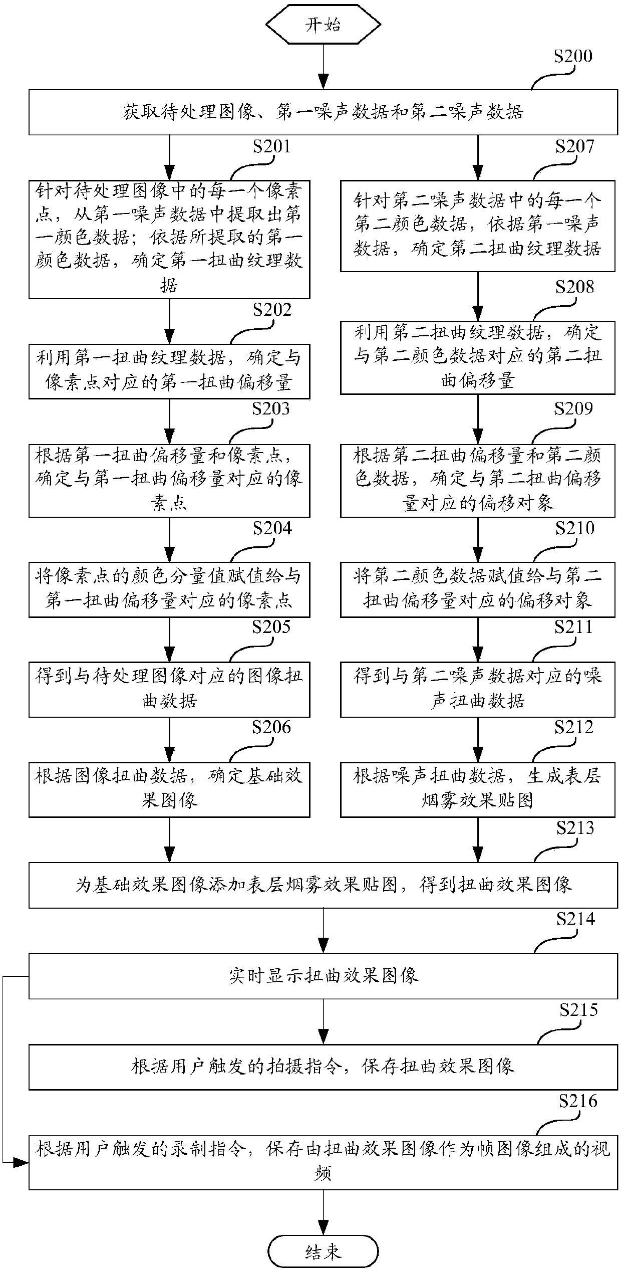 Image warping processing method, device, calculation device and computer storage medium