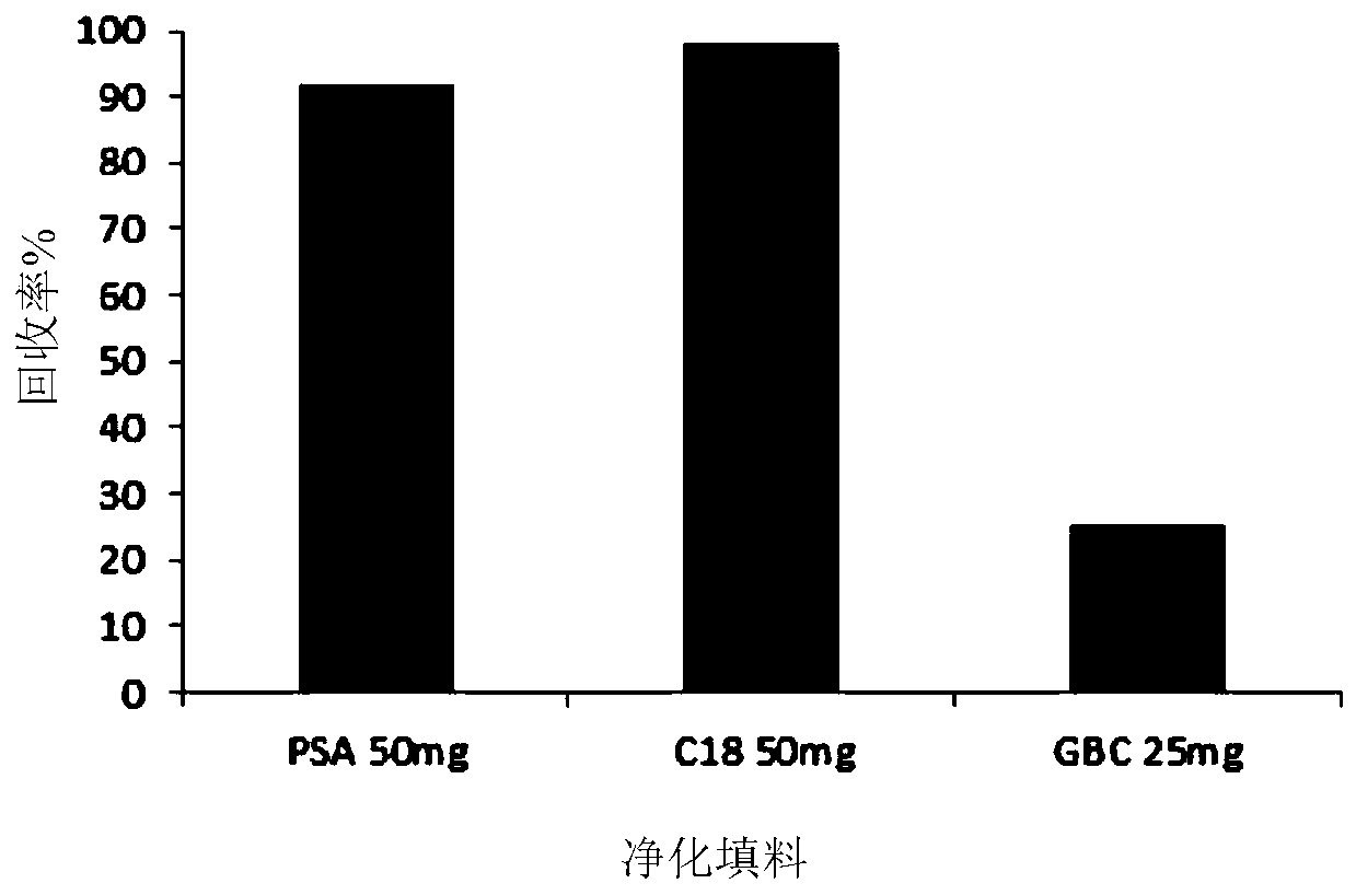 A method for detecting drug residues in food of animal origin