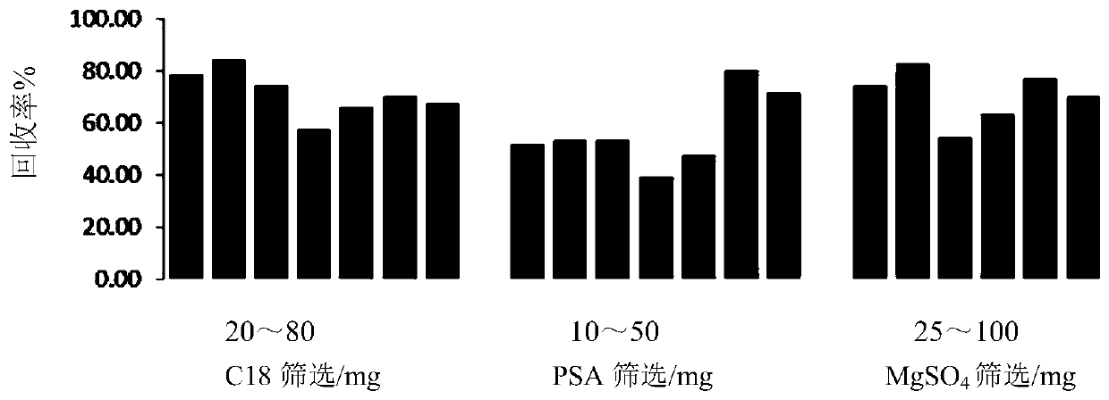 A method for detecting drug residues in food of animal origin