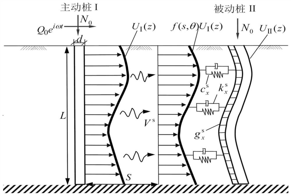 A Method and System for Analyzing Horizontal Dynamic Interaction of Adjacent Pile Foundations