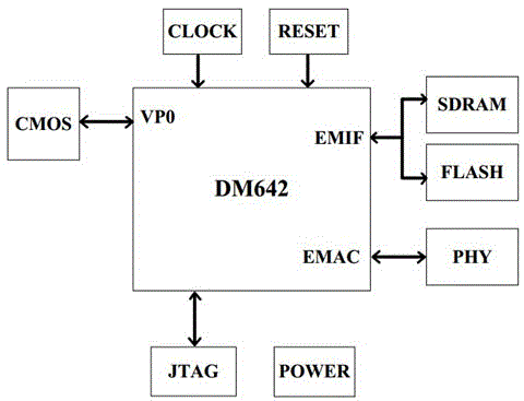 Image acquisition and processing system for uncooled infrared imaging