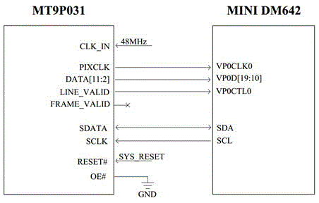 Image acquisition and processing system for uncooled infrared imaging