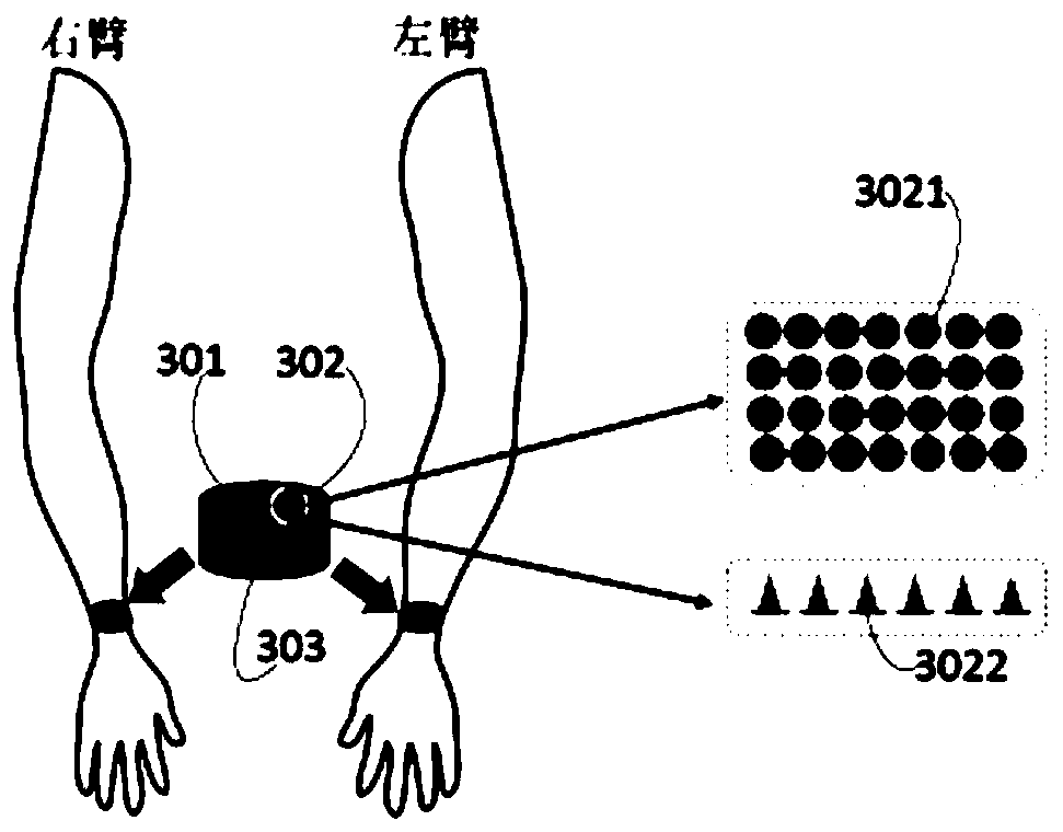 Wristband-type biological signal acquisition equipment and manufacturing method thereof