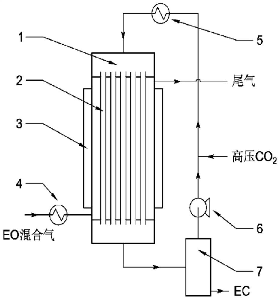 A device and method for preparing cyclic carbonates integrating absorption, separation and catalytic reaction