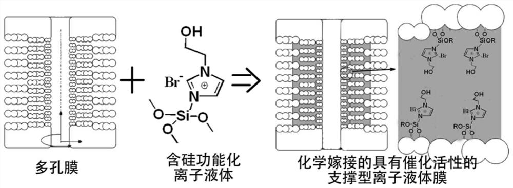 A device and method for preparing cyclic carbonates integrating absorption, separation and catalytic reaction