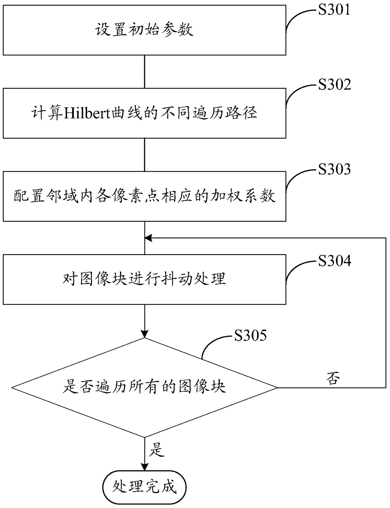 Image shake processing method and device