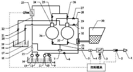 Grinding material continuous and automatic feed device capable of achieving pressure stabilization and flow stabilization