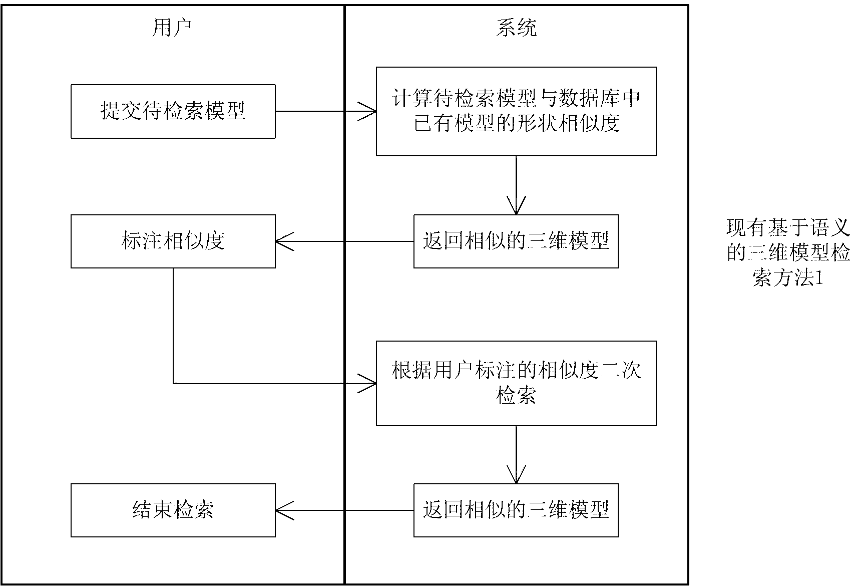 Visualization concept detector and method for constructing semantic field