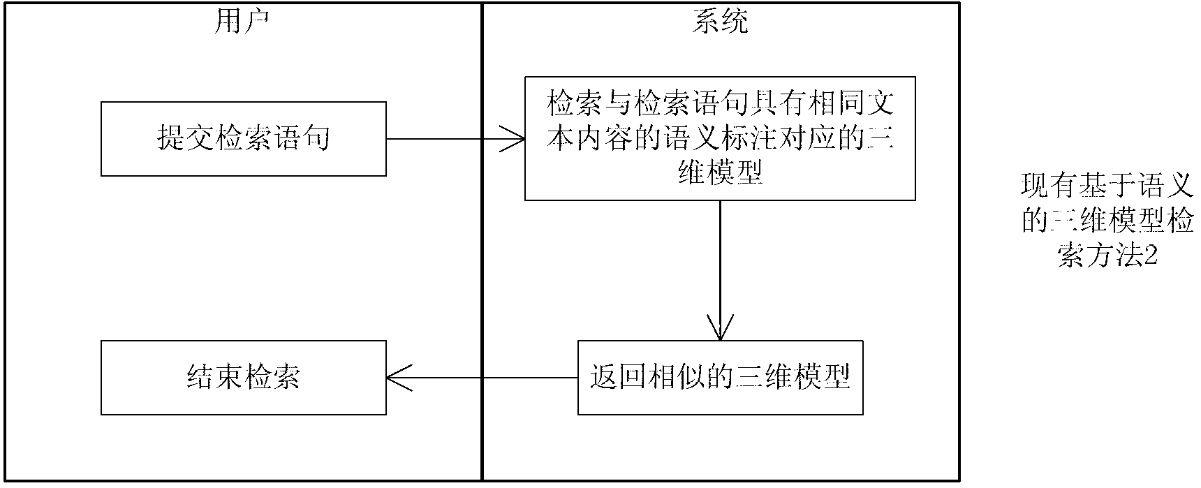 Visualization concept detector and method for constructing semantic field