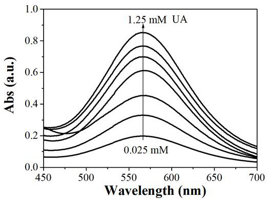 A kind of preparation method and application of uricase mimic enzyme