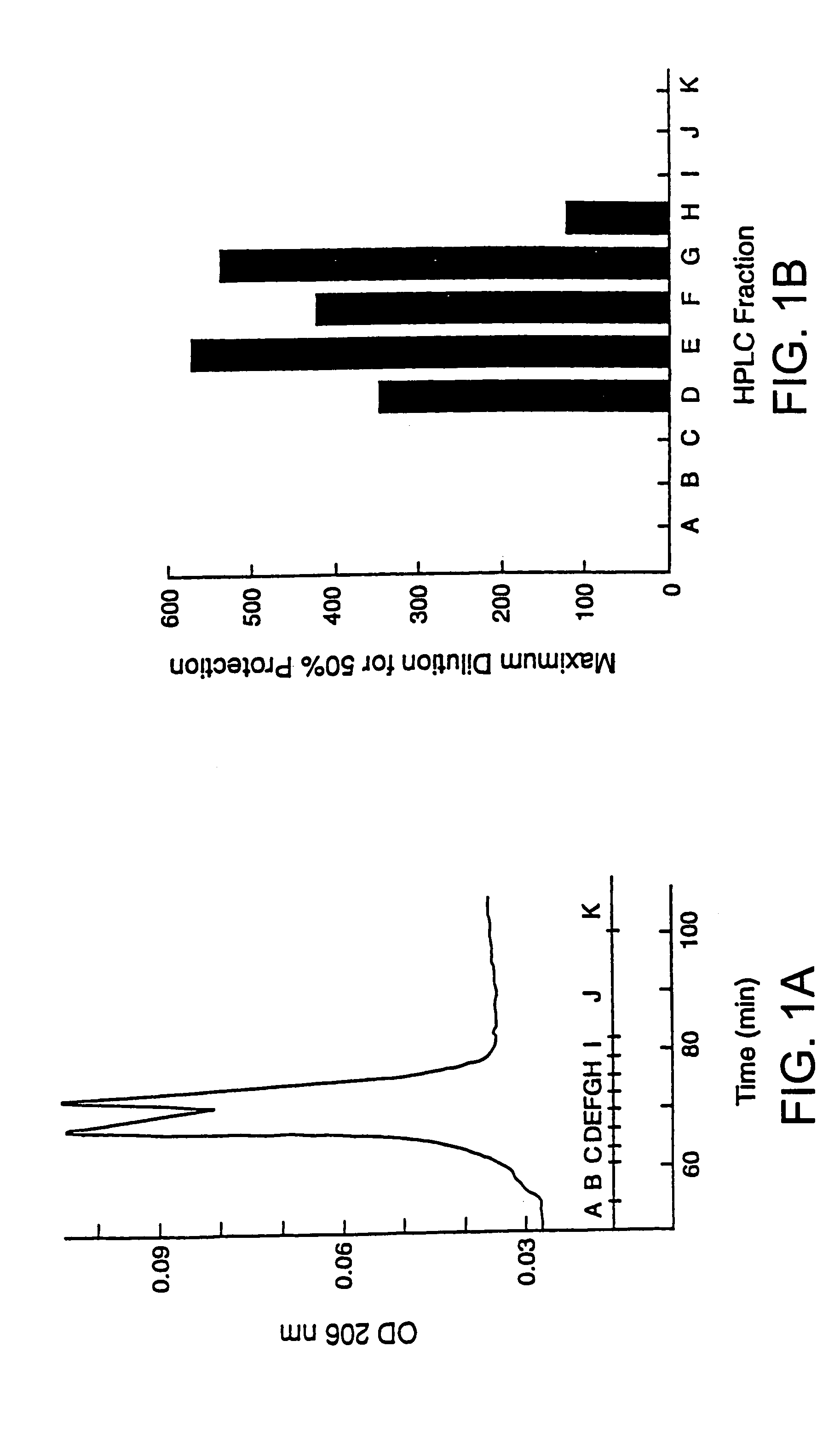 Glycosylation-resistant cyanovirins and related conjugates, compositions, nucleic acids, vectors, host cells, methods of production and methods of using nonglycosylated cyanovirins