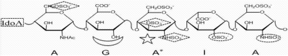 Method for qualitative and quantitative analysis of pentasaccharide structure units in enoxaparin sodium