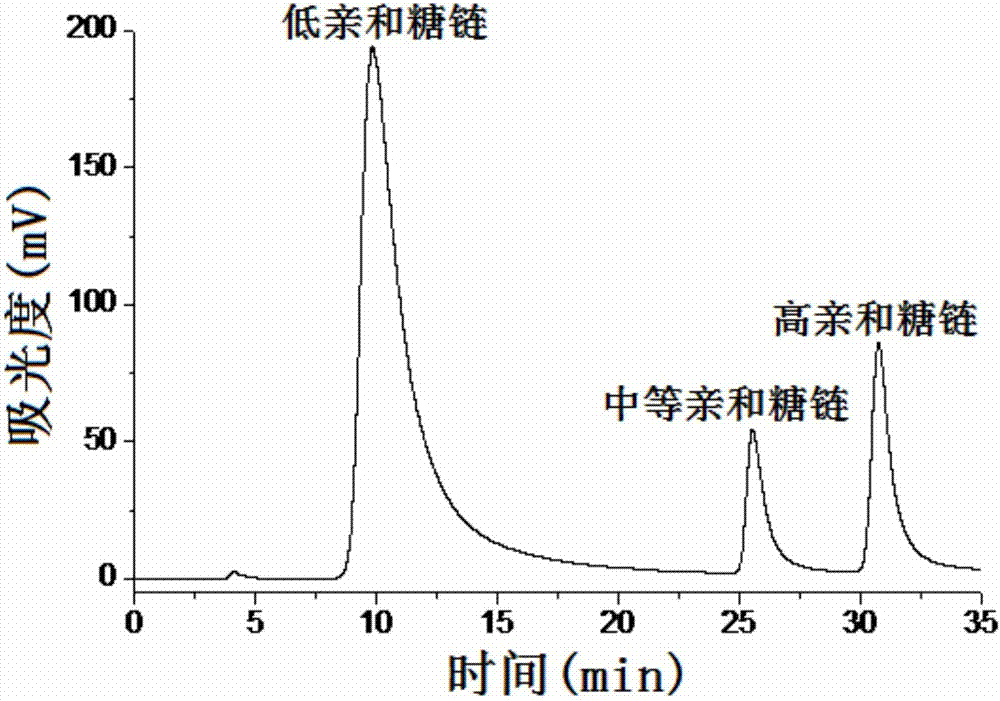 Method for qualitative and quantitative analysis of pentasaccharide structure units in enoxaparin sodium