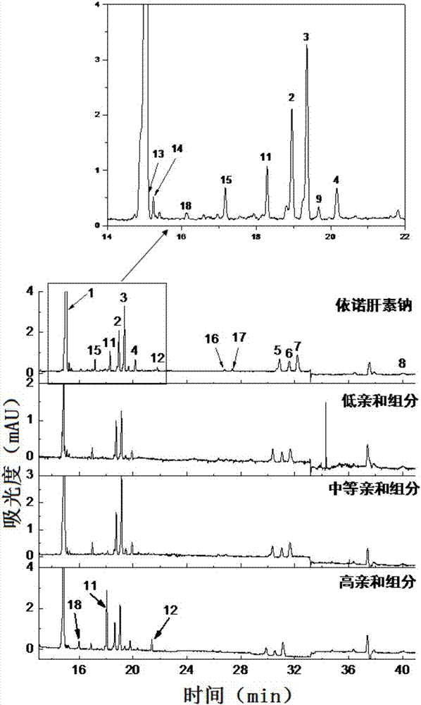 Method for qualitative and quantitative analysis of pentasaccharide structure units in enoxaparin sodium