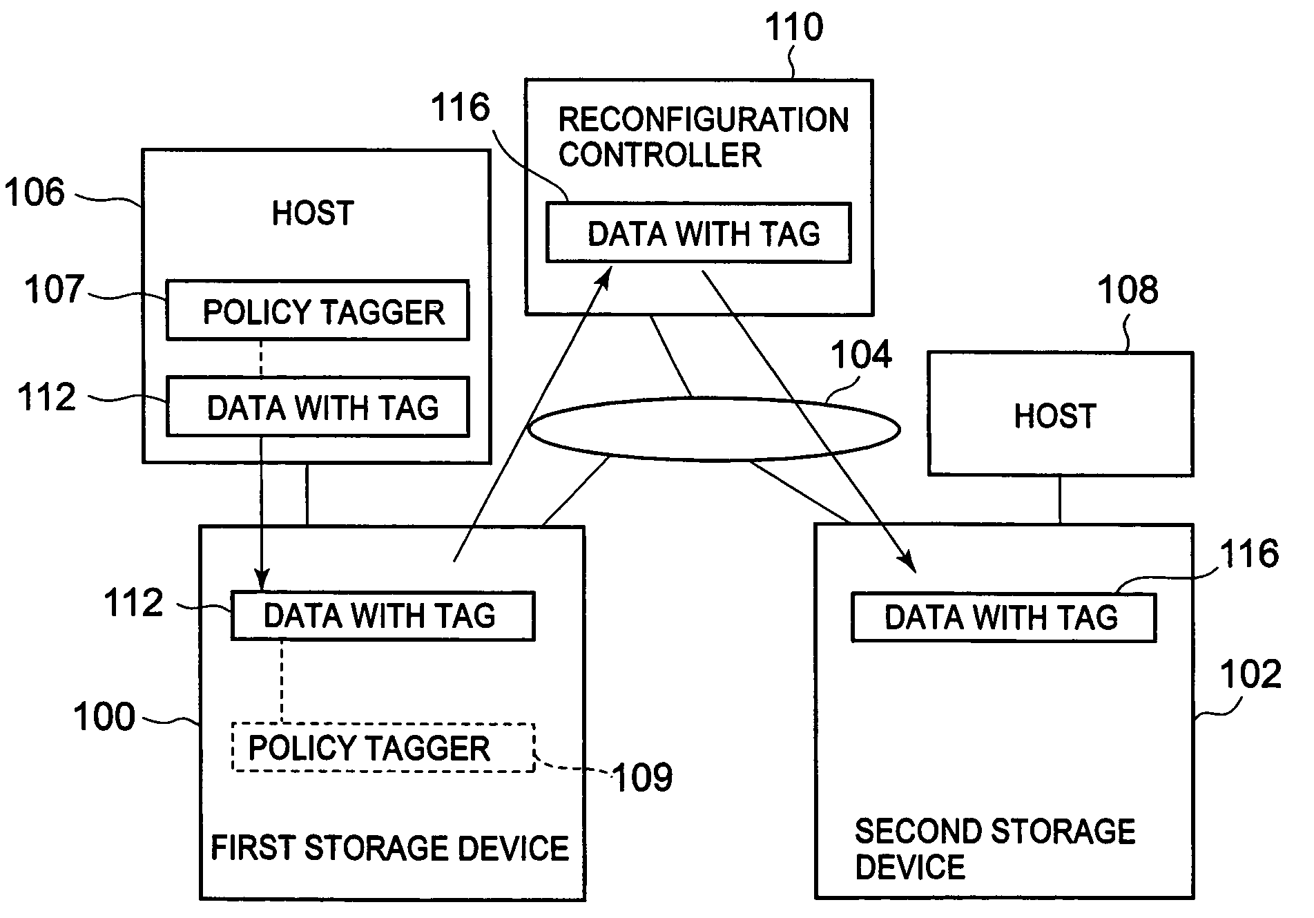 Storage system and controller for controlling remote copying