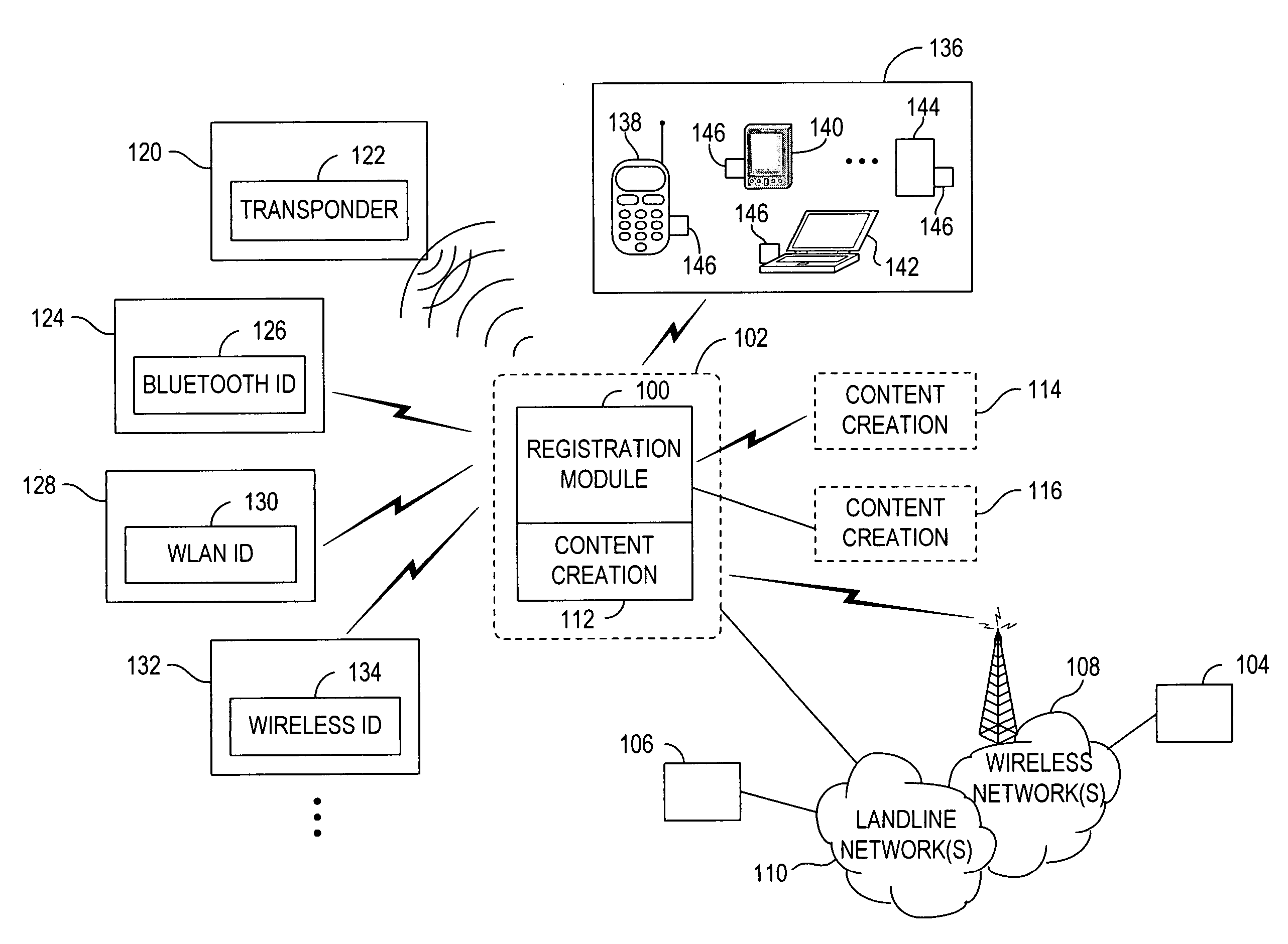 System and method for registering attendance of entities associated with content creation