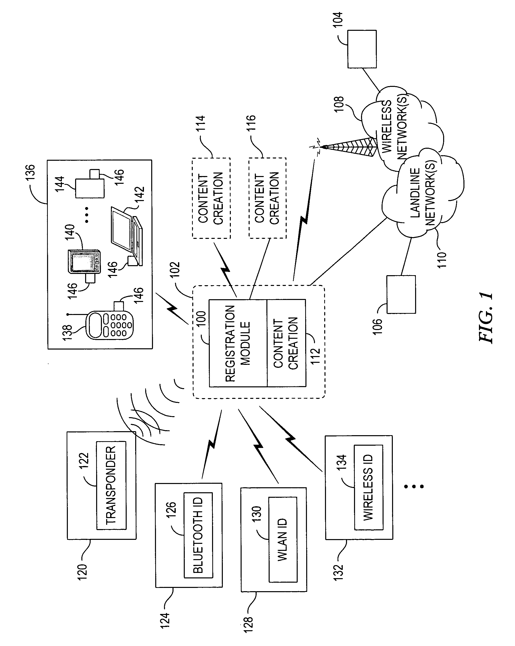 System and method for registering attendance of entities associated with content creation