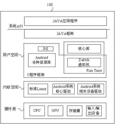 Operation execution method for application, mobile terminal and computer device