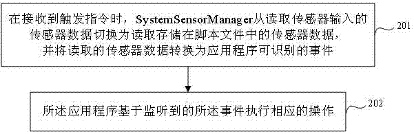 Operation execution method for application, mobile terminal and computer device