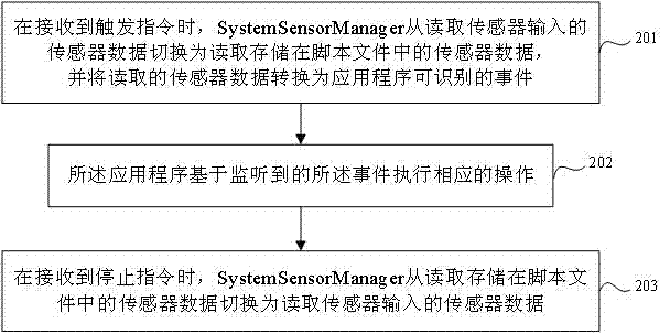 Operation execution method for application, mobile terminal and computer device