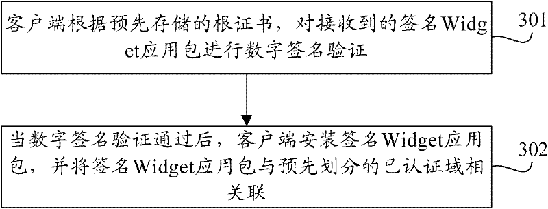 Method, and device for processing mobile widgets as well as client-side