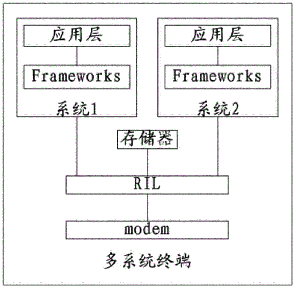 Call management method of multi-system terminal and multi-system terminal