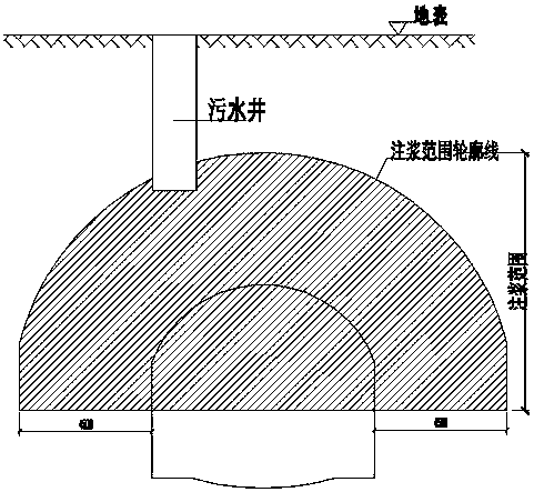 Construction method of layer-built grouting of existing structures adjacent to tunnel by advanced same-hole multiple ducts
