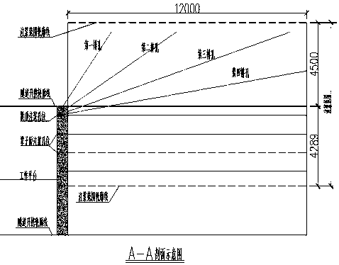 Construction method of layer-built grouting of existing structures adjacent to tunnel by advanced same-hole multiple ducts