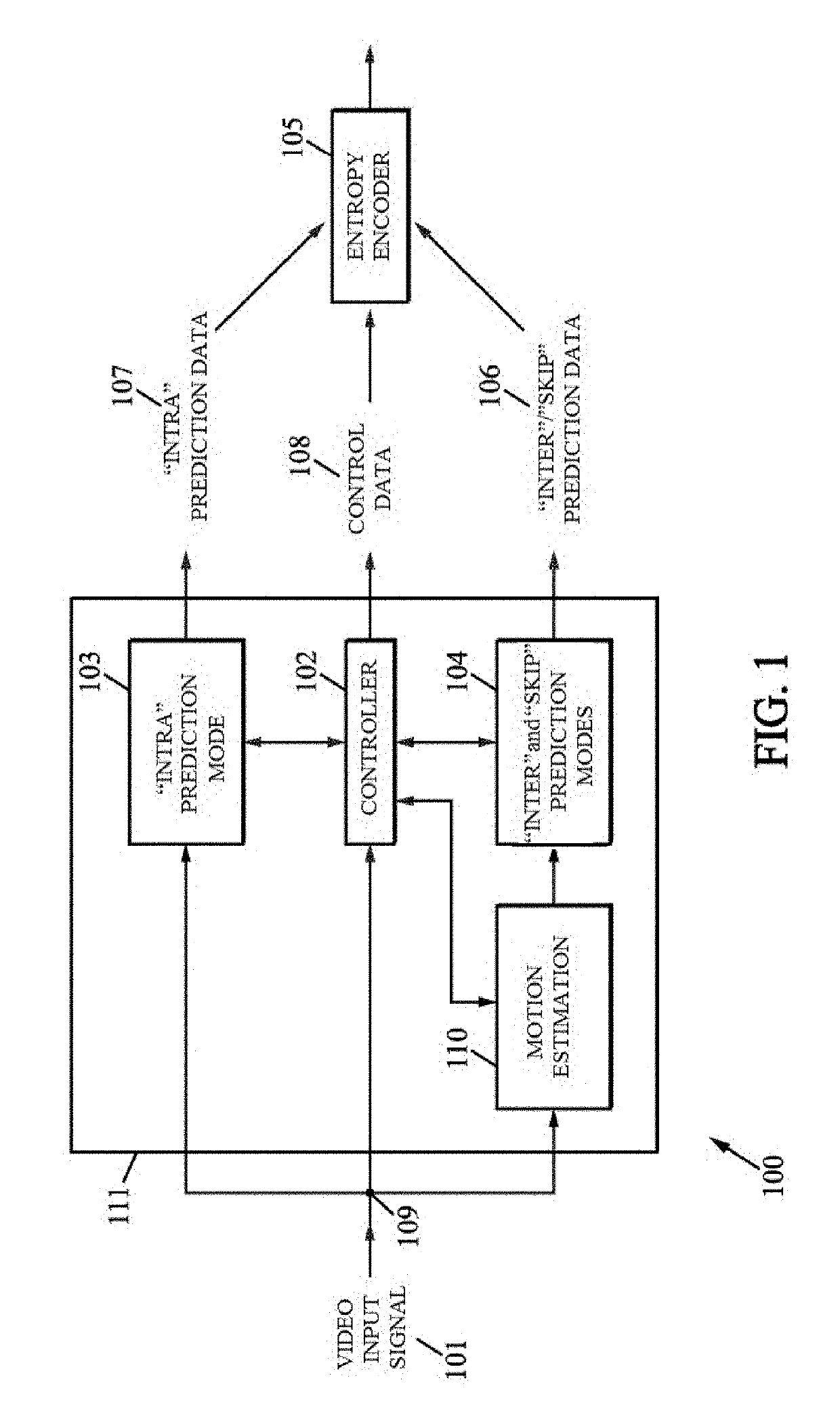 Encoding method and equipment for implementing the method