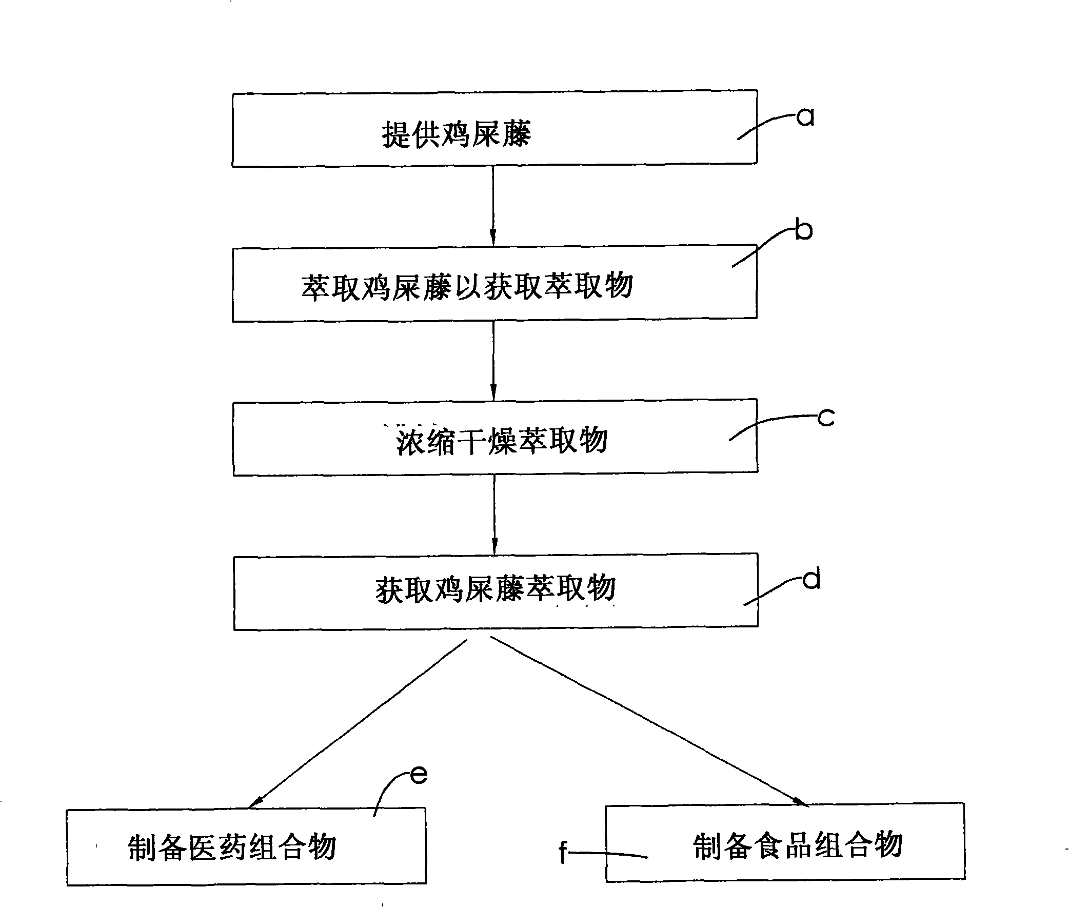 Red Chinese fevervine extract and medical composition thereof and food composition and preparation method thereof