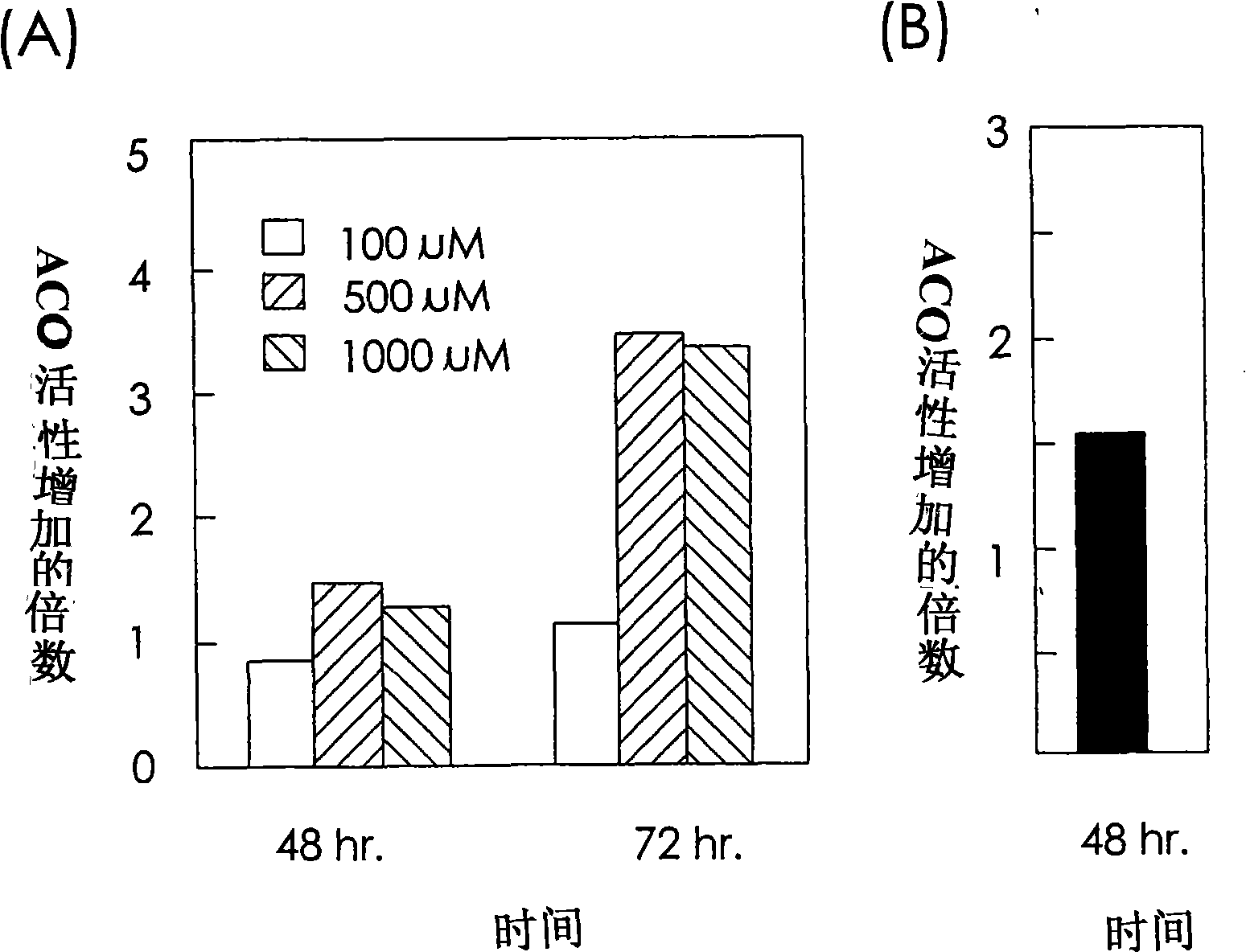 Red Chinese fevervine extract and medical composition thereof and food composition and preparation method thereof