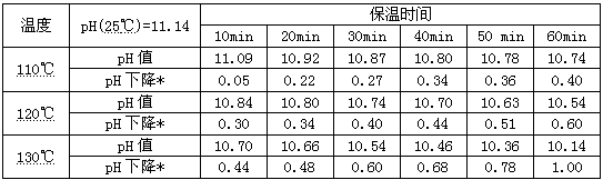 Liquid mixed base for activated dye high temperature dyeing and preparation method and application thereof