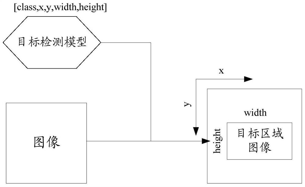 An image-based vehicle seat information detection method and device