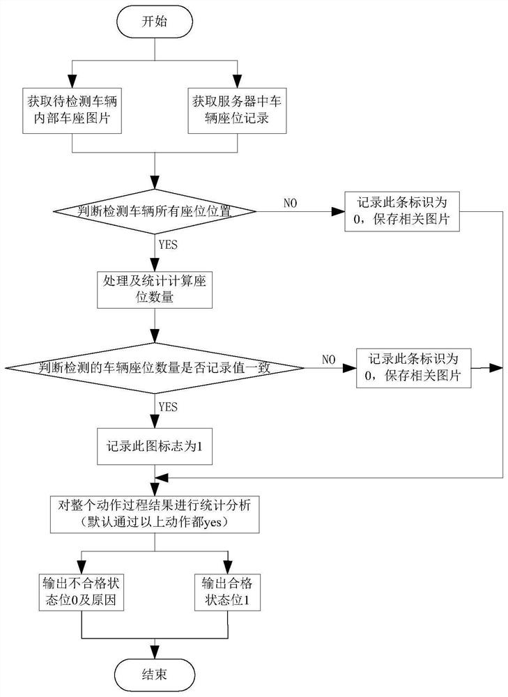 An image-based vehicle seat information detection method and device