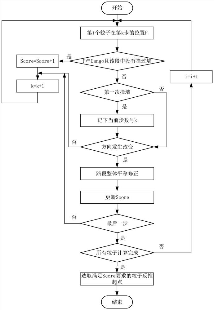 A Crowdsourcing Fingerprint Library Construction Method Based on Map Information Screening and Matching