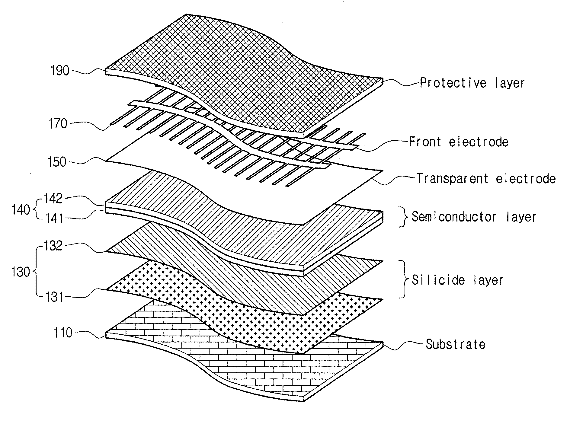 Solar cell and fabricating method for the same