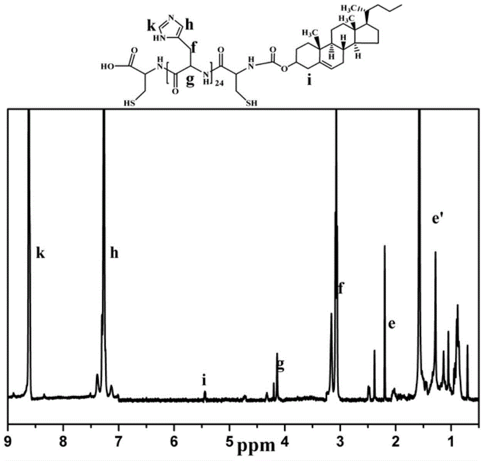 Cholesterol modification based pH response polypeptide polymer as well as preparation method and application thereof