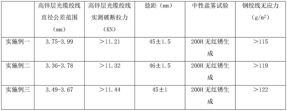 High-zinc-layer optical cable stranded wire and preparation process thereof
