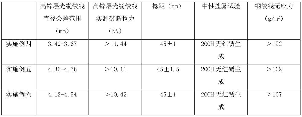High-zinc-layer optical cable stranded wire and preparation process thereof