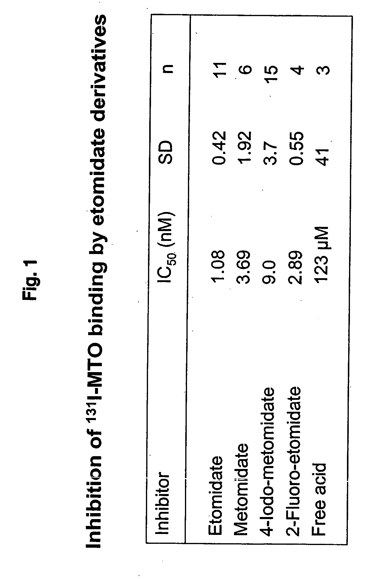 Radiolabelled phenylethyl imidazole caboxylic acid ester derivatives