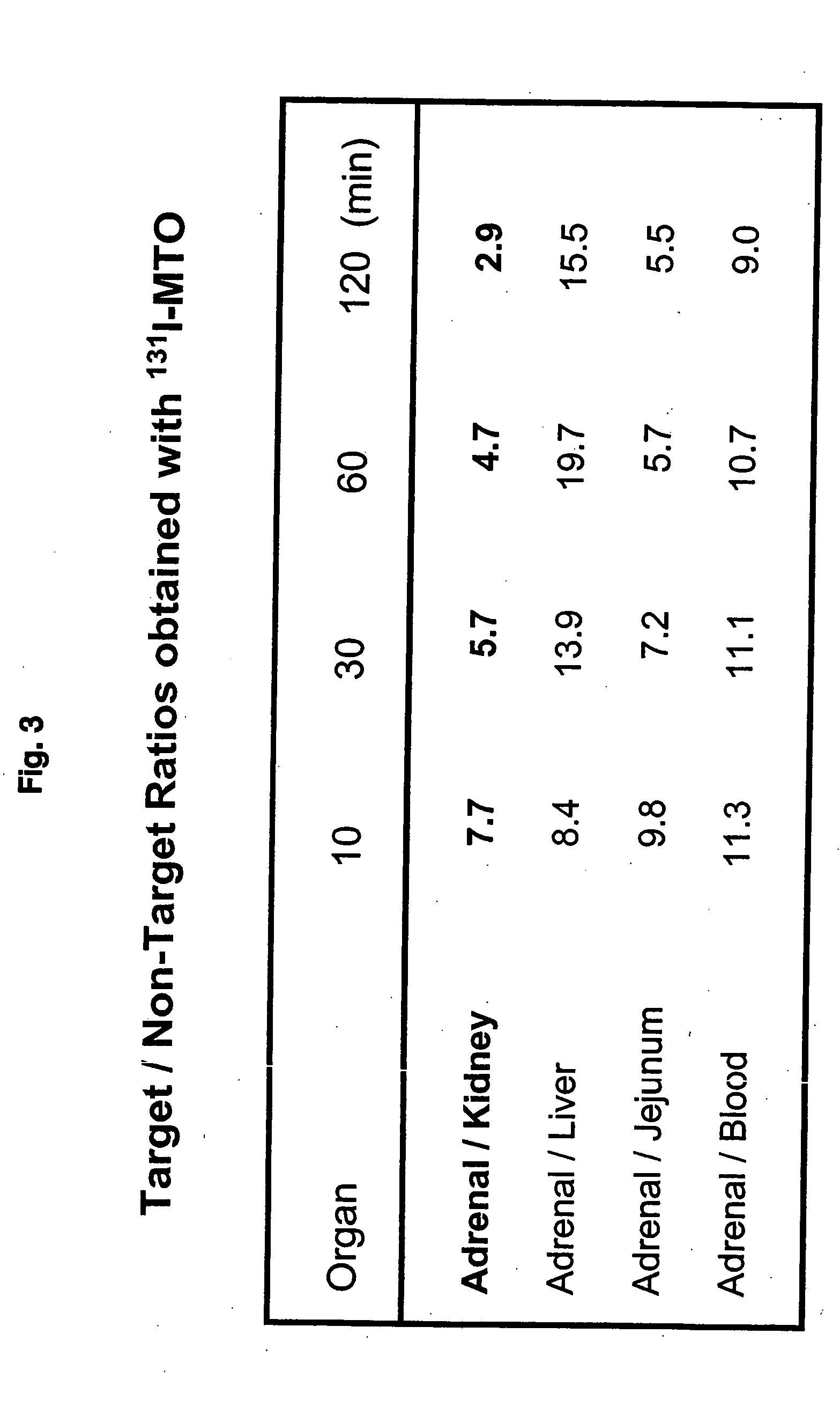 Radiolabelled phenylethyl imidazole caboxylic acid ester derivatives