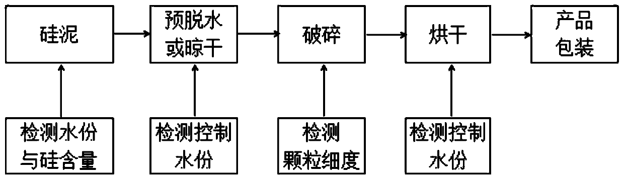 Method of producing nanometallic silicon powder from silicon sludge